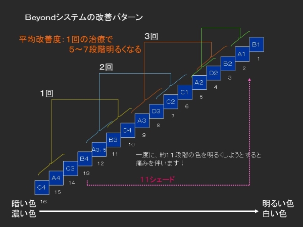 改善パターン