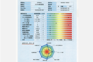 唾液検査